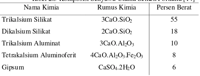 Tabel 2.2 Karakteristik Fisika dan Kimia Semen Portland [2] 
