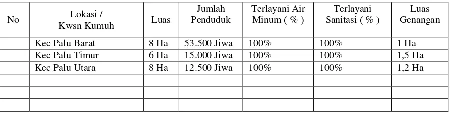Tabel  6.1  Data Kawasan Kumuh  