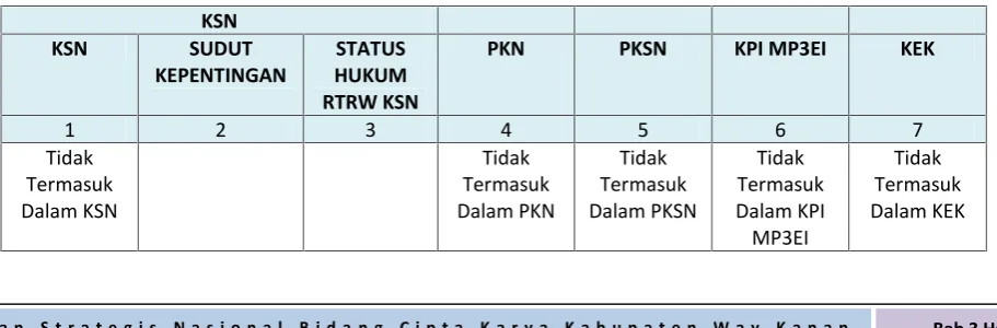 Tabel 3.9 Matriks Isian Lokasi KSN, PKSN, PKN, PKI MP3EI, dan KEKdi Kabupaten Way Kanan