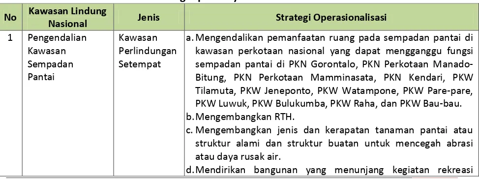 Tabel 3. 3. Strategi Operasionalisasi Perwujudan Sistem Jaringan Sumber Daya Air terkait Bidang Cipta Karya di Provinsi Gorontalo 