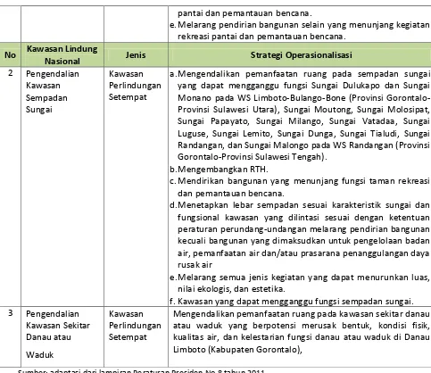 Tabel 3. 5. Strategi Operasionalisasi Perwujudan Kawasan Budidaya yang Memiliki Nilai Strategis Nasional terkait Bidang Cipta Karya di Provinsi Gorontalo 
