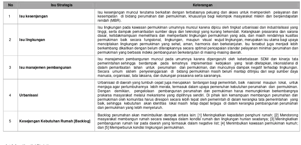 Tabel 6.1 Isu-isu Strategis Sektor Pengembangan Permukiman Skala Kabupaten