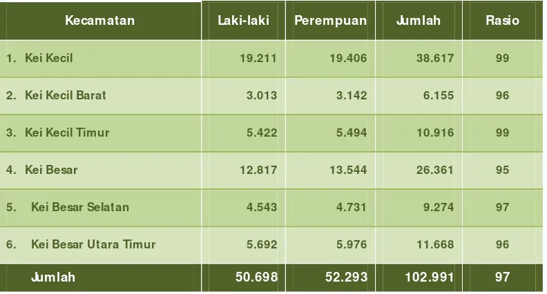 Tabel 2.5 