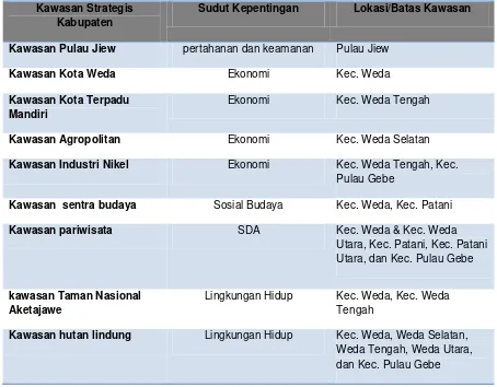 Tabel 5.1. Identifikasi Kawasan Strategis Kabupaten Berdasarkan RTRW 