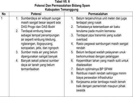 Tabel VII. 6 