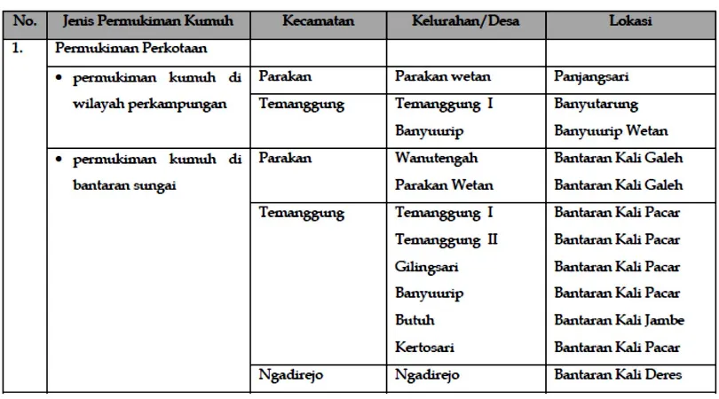 Tabel VII. 1 