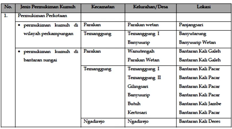 Tabel VII. 1 