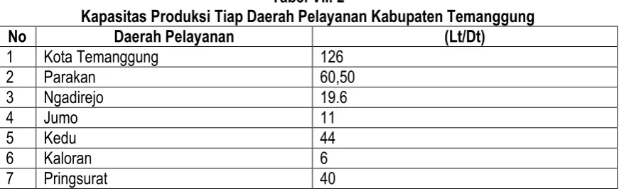 Tabel VII. 2 
