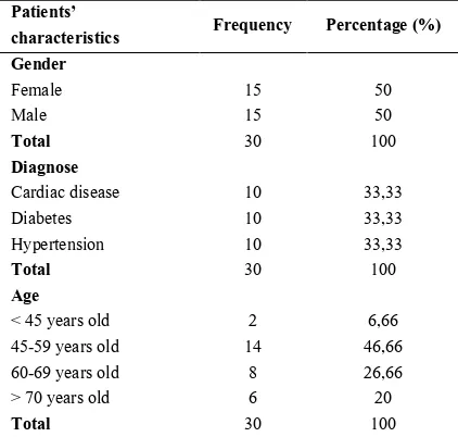 Table 2. Characteristics of Patients’ Medical Record By Gender, Diagnose Of Disease And Age 