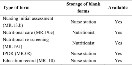 Table 10. Quantity, condition and maintenance used by nurses and nutritionists 