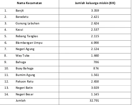 Tabel 
  4.1. 
  Jumlah 
  penduduk 
  miskin 
  per 
  kecamatan 
  