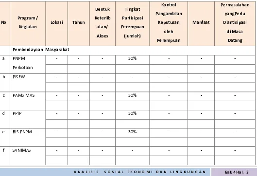 Tabel 
  4 
  2. 
  Kajian 
  Pengaruh 
  Pelaksanaan 
  Kegiatan 
  Bidang 
  Cipta 
  Karya 
  bagi 
  Pengarusutamaan 
  Gender 
  di 
  Kabupaten 
  Way 
  Kanan 
  