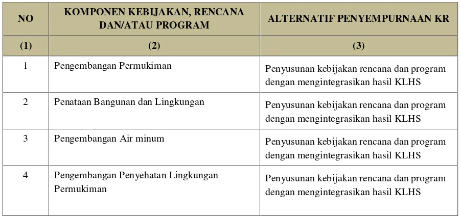 Tabel 4.9. Perumusan Alternatif Penyempurnaan KRP