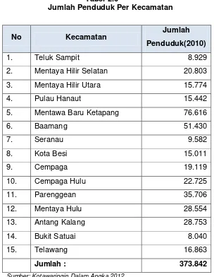 Tabel 2.6  