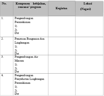 Tabel IdentifikasiKRP