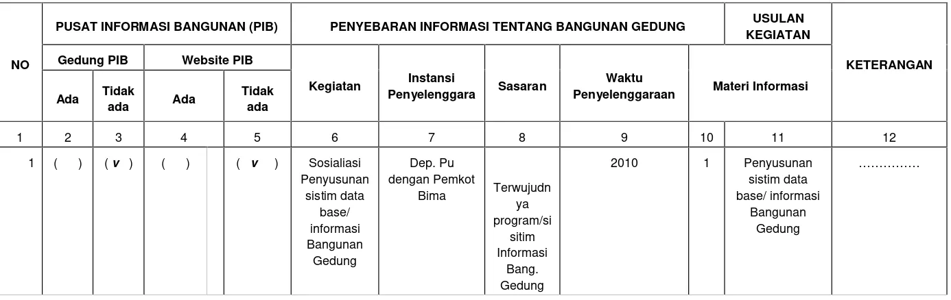 Tabel 6.8. Usulan Pengembangan Sistem Informasi Bangunan Gedung dan Arsitektur