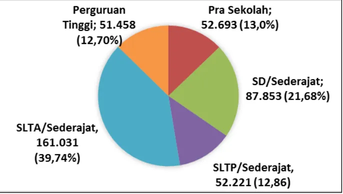 Gambar 6.5. Jenis Pekerjaan Penduduk Kota Ambon Tahun 2014 