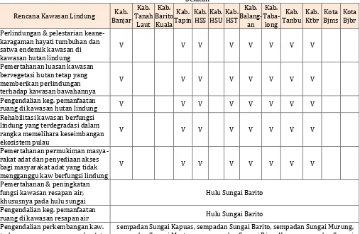 Tabel 3.1. Rencana Kawasan Lindung RTRW Pulau Kalimantan di Provinsi Kalimantan Selatan 