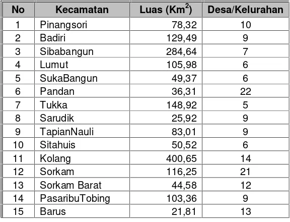 Tabel. 4.1. Luas Wilayah per Kecamatan di Kabupaten Tapanuli TengahTahun 2013