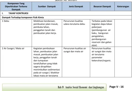 Tabel 4.10 