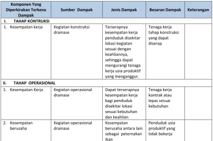 Tabel 4.4 