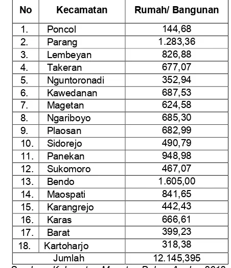 Tabel 4.1. Luas Kawasan Permukiman di Kabupaten Magetan 