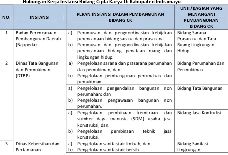 Tabel 6.1. 