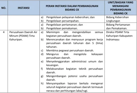 Tabel 6.2: 