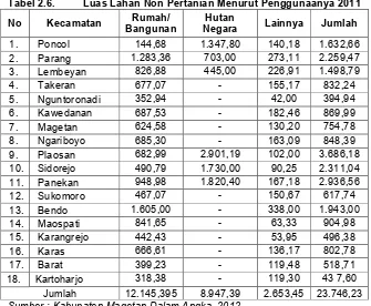 Tabel 2.6. 