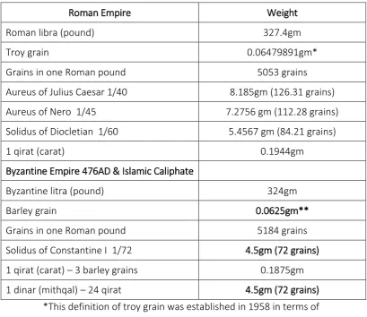 Table 3.1 