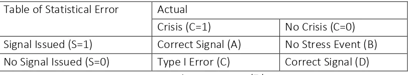 Table of Statistical Error 