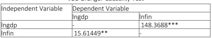 Table 4.3 