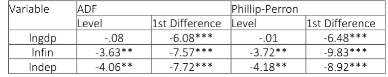 Table 4.1 