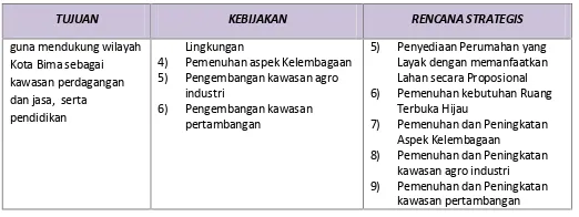 Tabel 3.4 Strategi Pembangunan Permukiman dan Infrastruktur