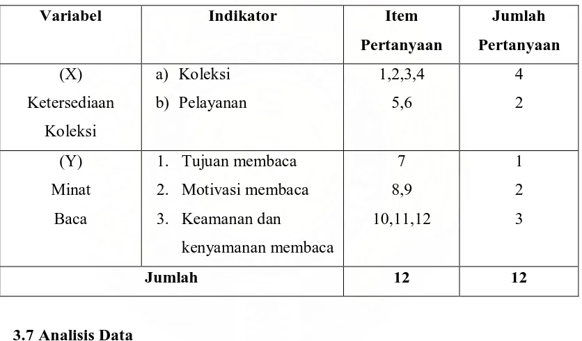 Tabel 4: Kisi-kisi Kuesioner 