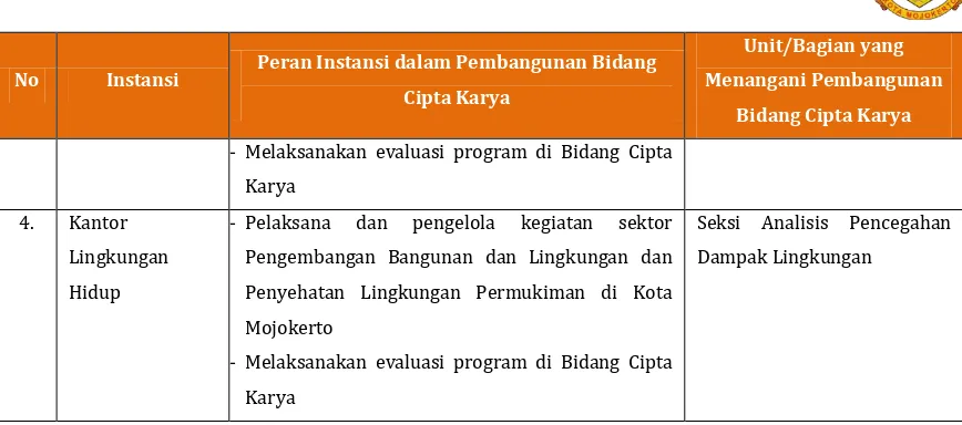 Tabel 6.4. Komposisi Pegawai dalam Unit Kerja Bidang Cipta Karya Kota Mojokerto