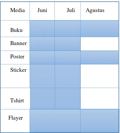Gambar III.1 Tabel distribusi buku 