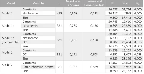 Table 2 Hypothesis Testing Results 1 