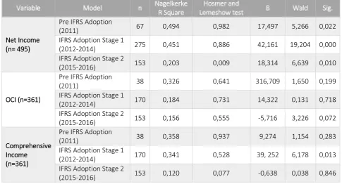 Table 3 Hypothesis Testing Results 2 
