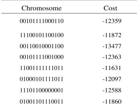 Table 1. Initial Population of 8 Random Chromosomes and the Corresponding Cost 