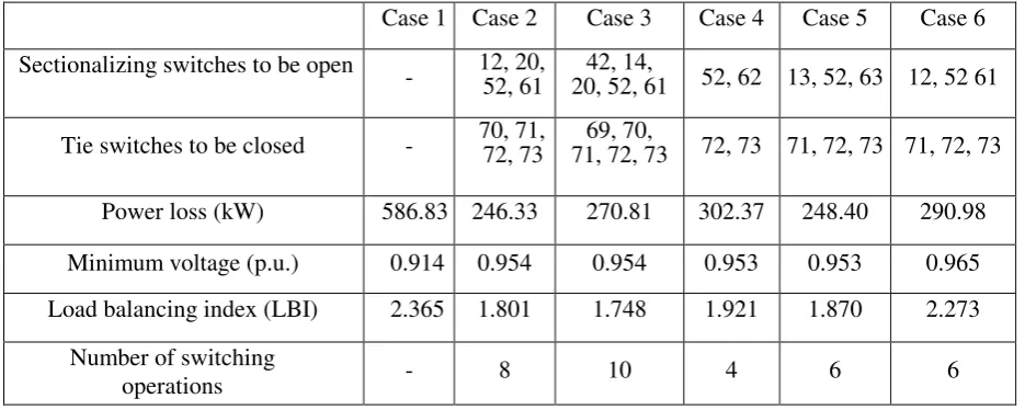 Table 2. Results of case study 