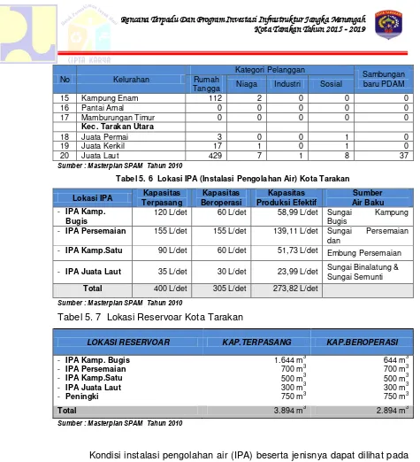Tabel 5. 7  Lokasi Reservoar Kota Tarakan 