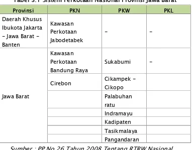 Tabel 3.1 Sistem Perkotaan Nasional Provinsi Jawa Barat