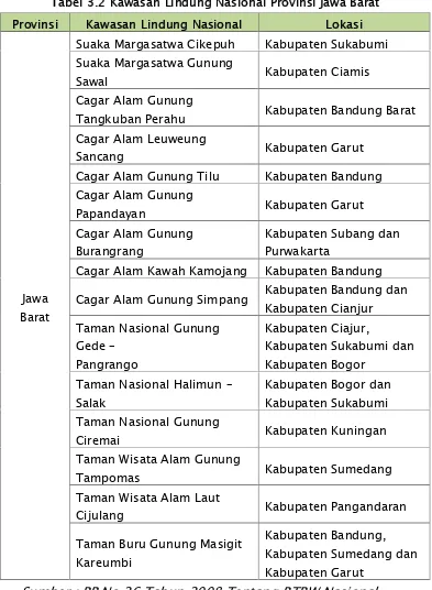 Tabel 3.2 Kawasan Lindung Nasional Provinsi Jawa Barat