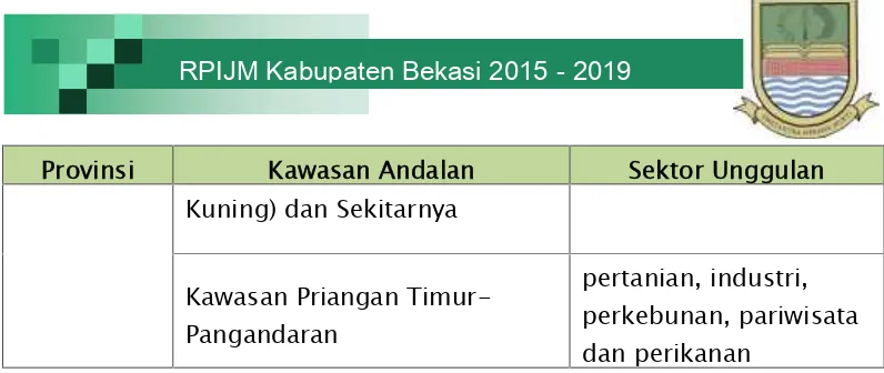 Tabel 3.4 Kawasan Strategis Nasional Provinsi Jawa Barat