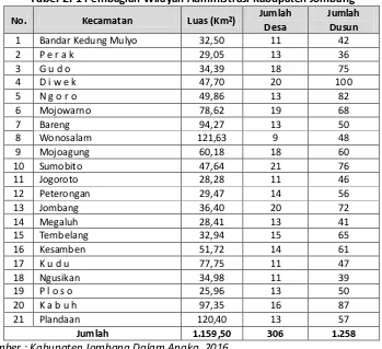 Tabel 2. 1 Pembagian Wilayah Administrasi Kabupaten Jombang 