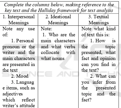 Table 1: Critical Language Awareness. 
