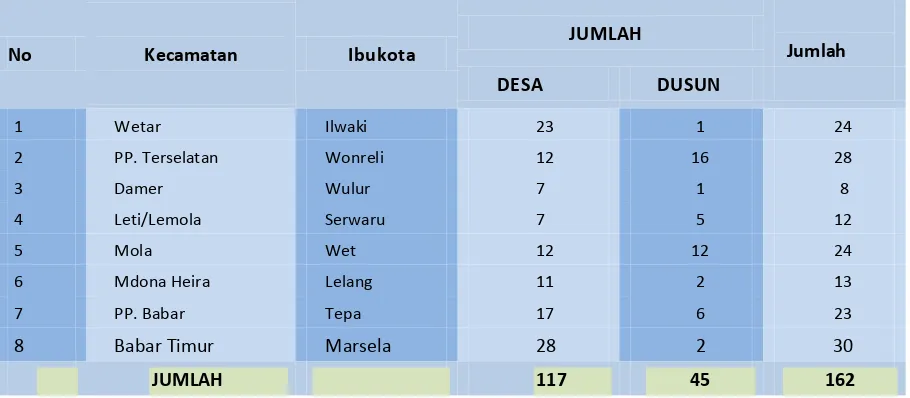 Tabel 2.1 . Jumlah Kecamatan, Desa dan Dusun 