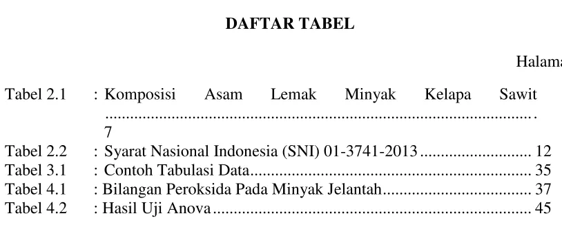 Tabel 2.1 : Komposisi 