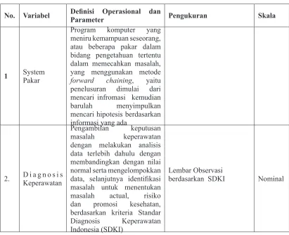 Tabel. 3.1 Definisi operasional penelitian